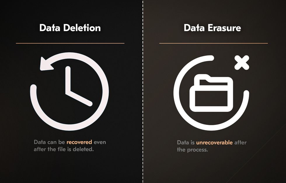 Data erasure for security software development