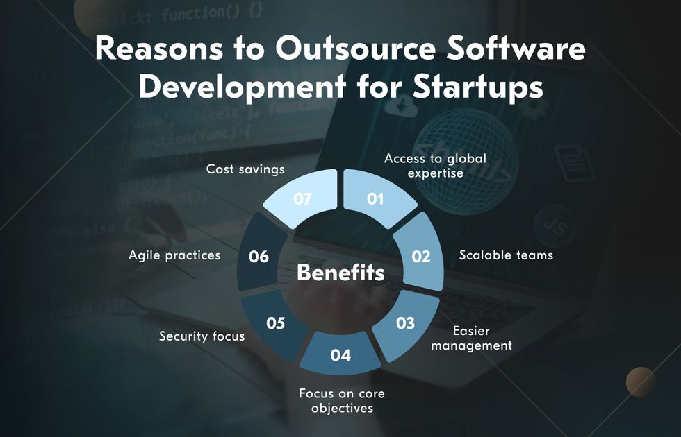 Outsourcing development for startups
