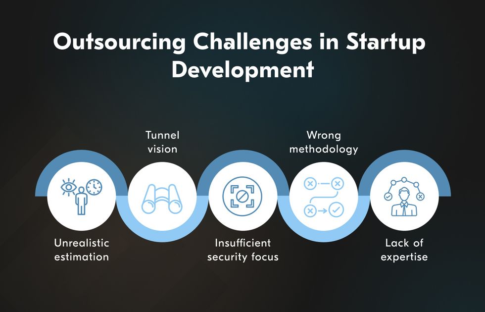 startup software development challenges and statistics 