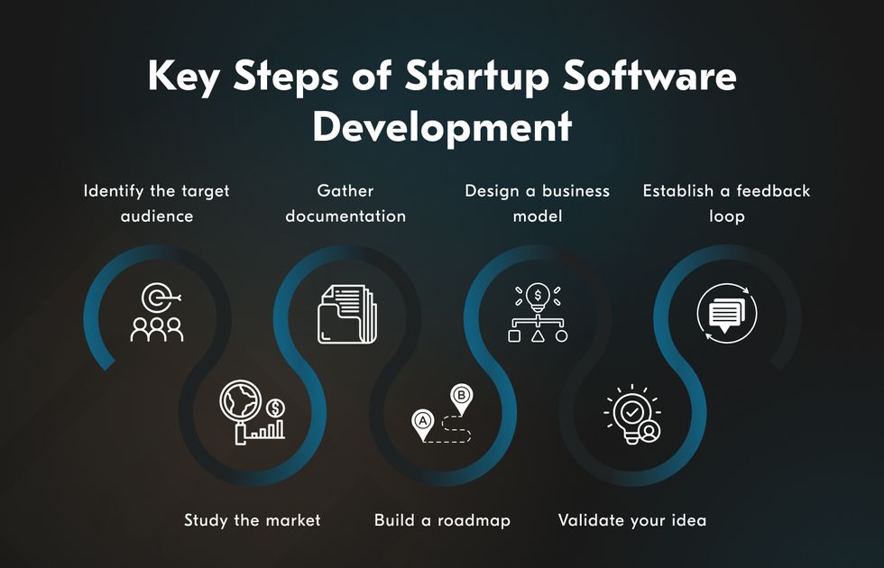 Startup software development planning