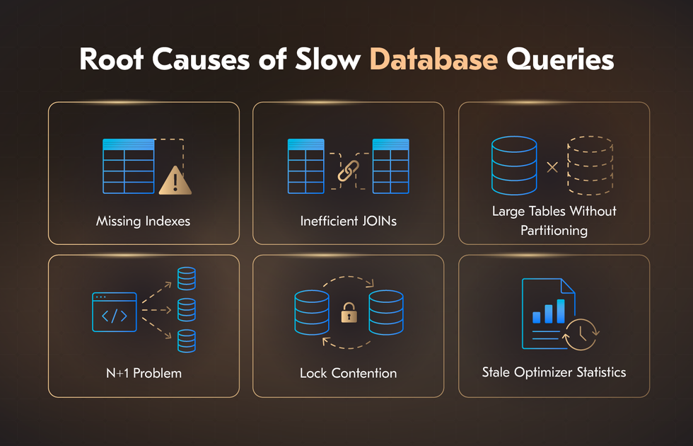 Root Causes of Slow Database Queries