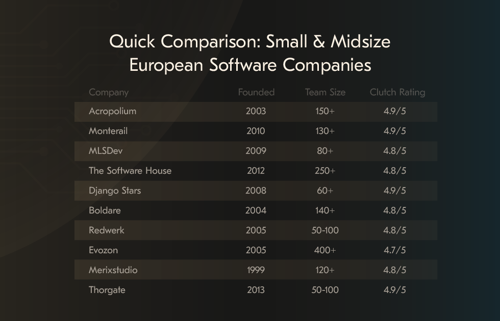 Small & Midsize European Software Companies