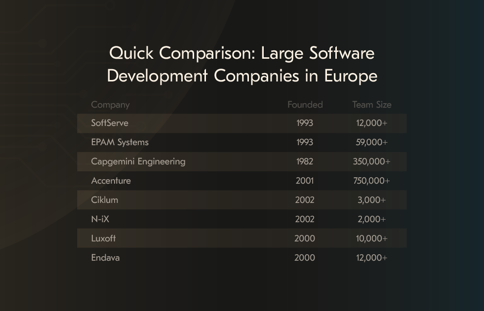 Large Software Development Companies In Europe