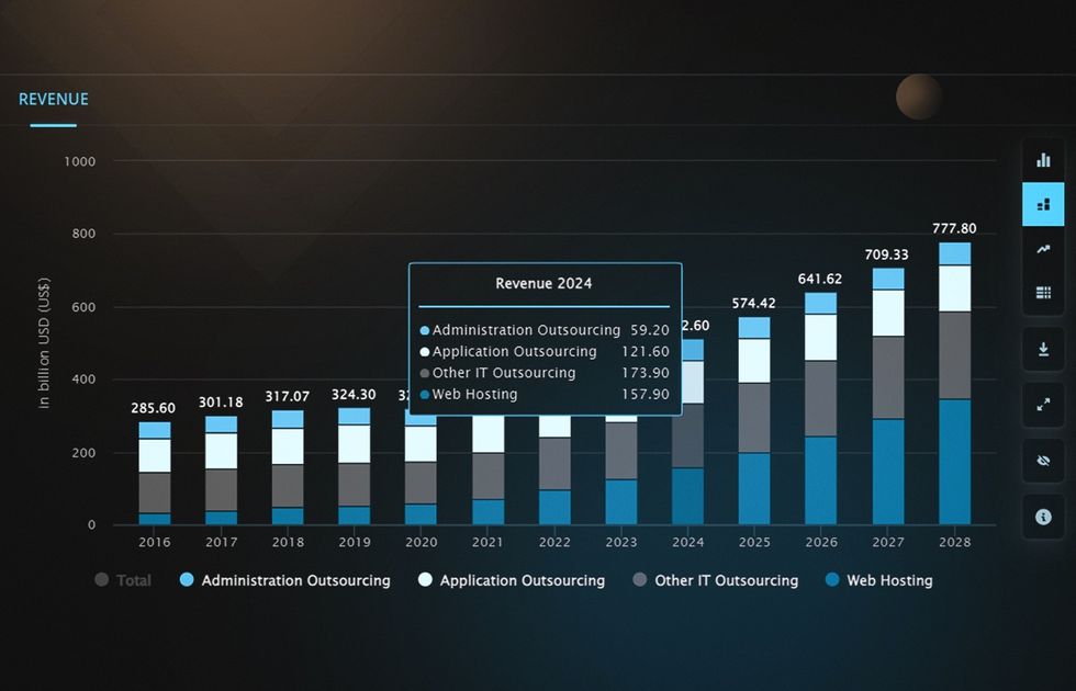 software outsourcing challenges and statistics to keep in mind