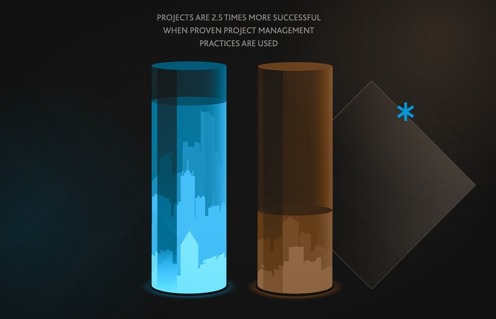 Cost of software development