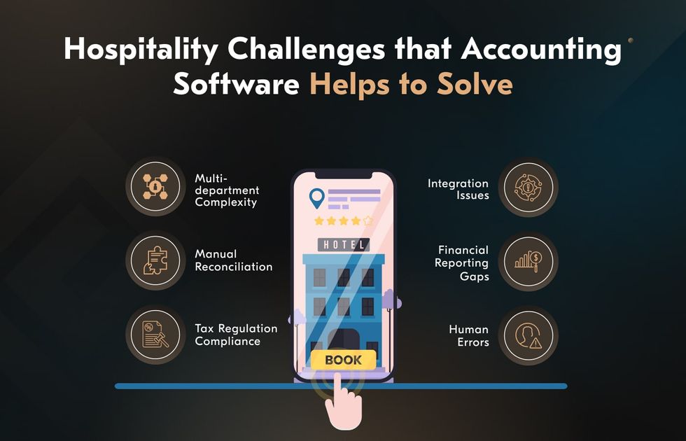 accounting software hotel challenges