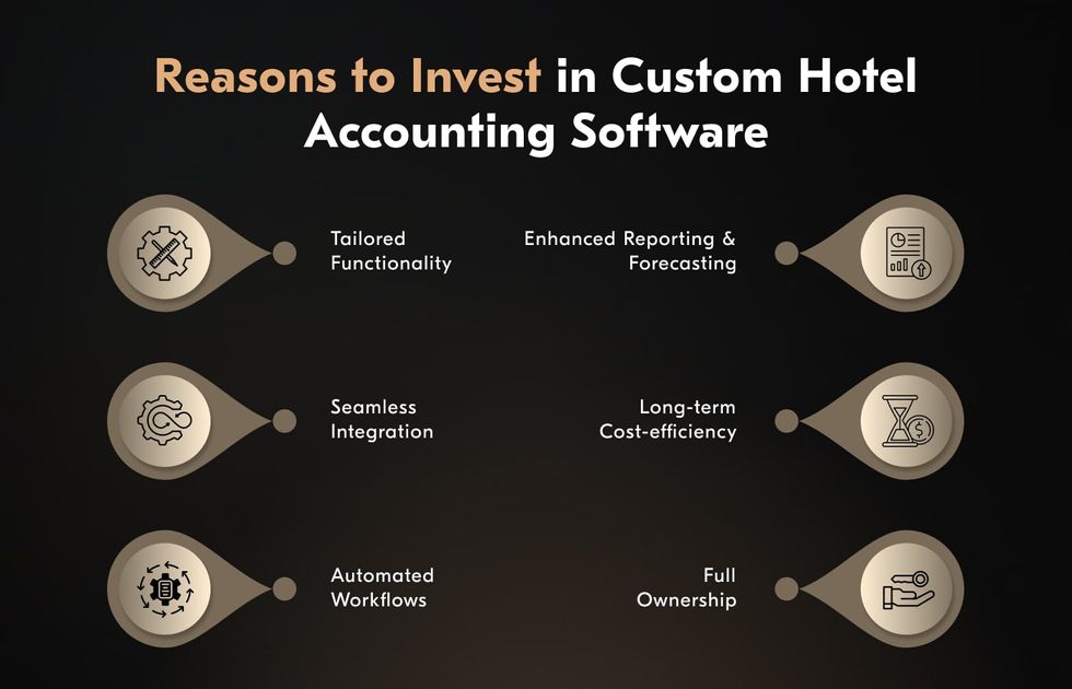 why use custom accounting software for hospitality industry operations