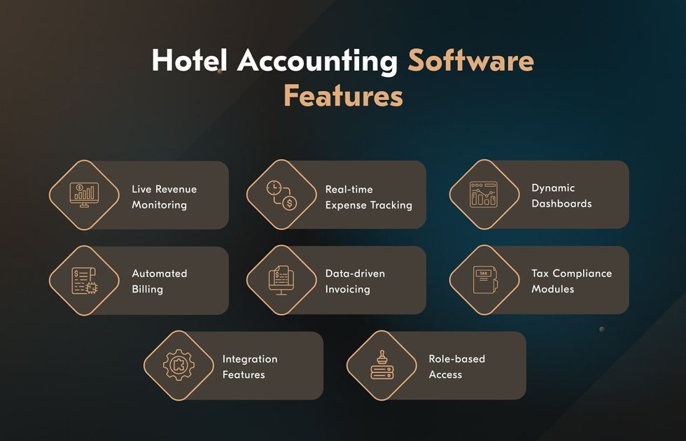 what makes the best accounting software for hotels