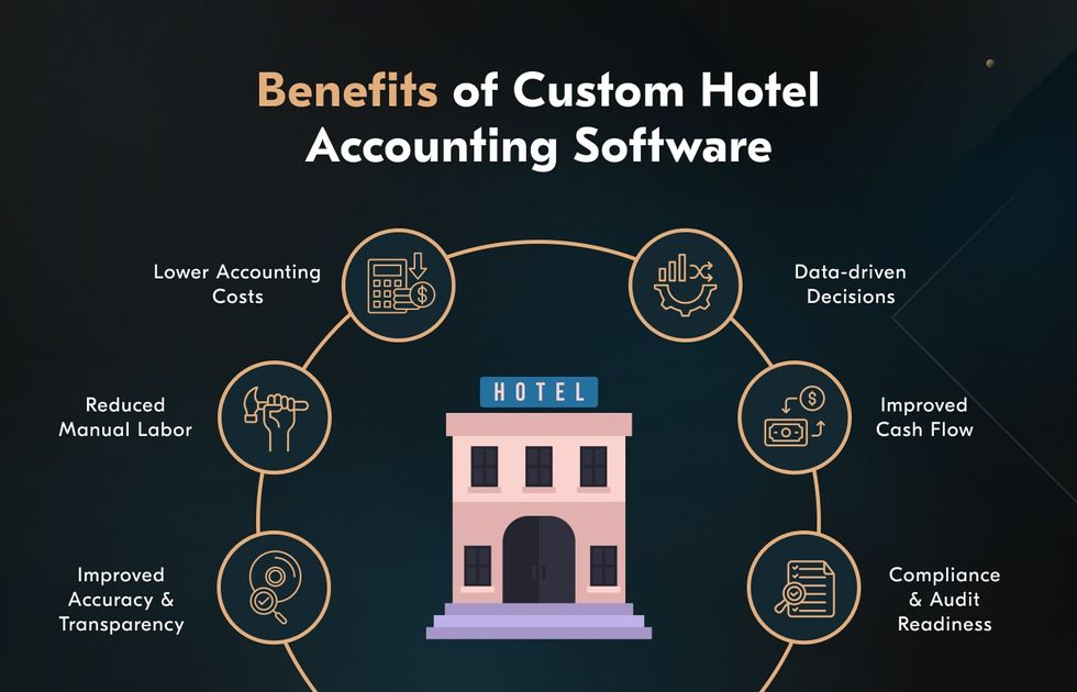 custom hotel accounting system benefits
