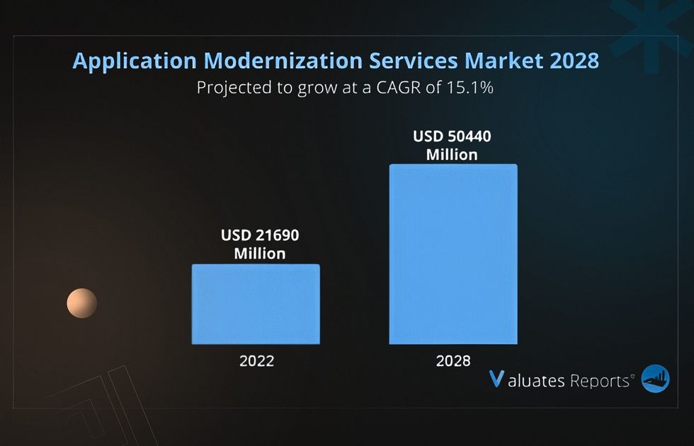 Reengineering software services market