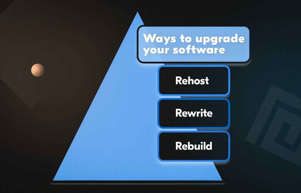 Software re-engineering ways