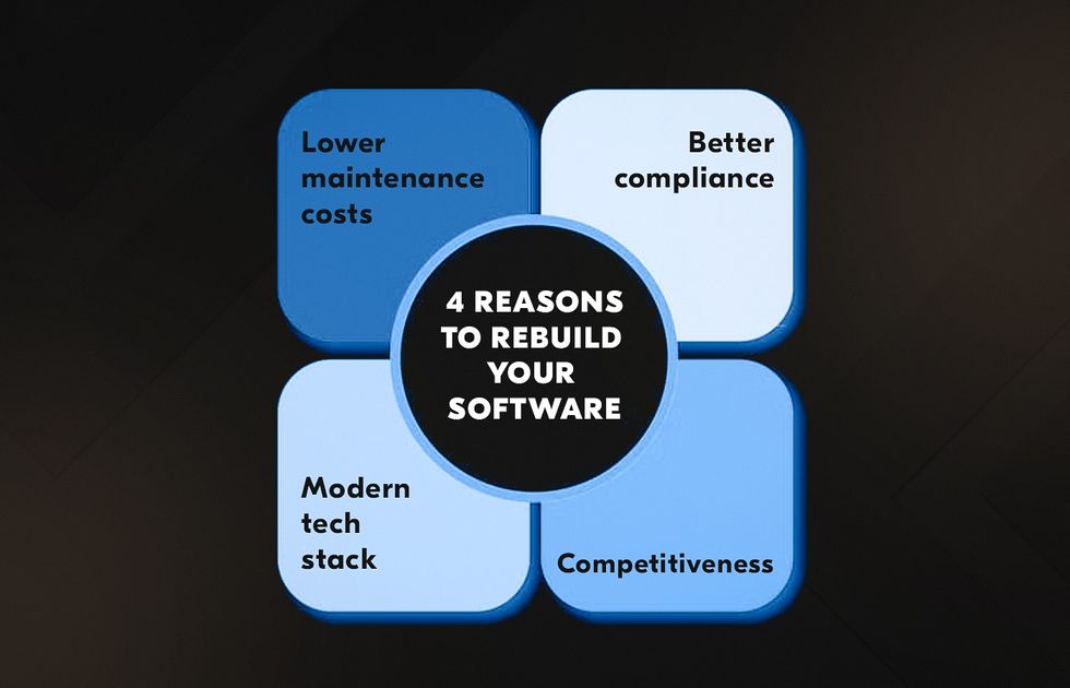 Software re-engineering & migration reasons