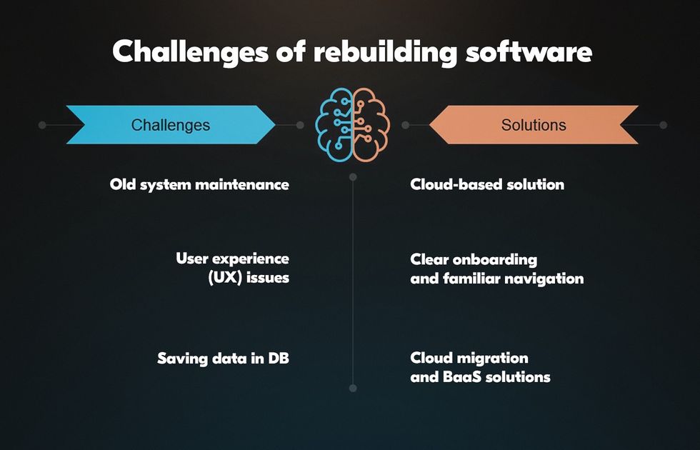 Application re-engineering services challenges