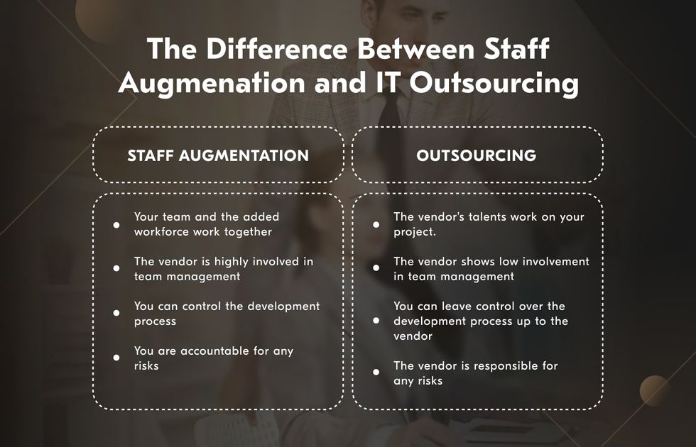 staff augmentation vs project outsourcing comparison table