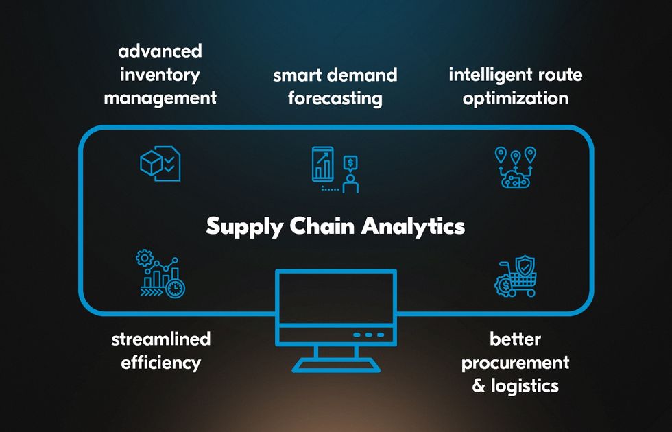 supply chain analytics use cases from real world
