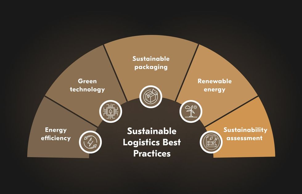 best practices for sustainability in logistics