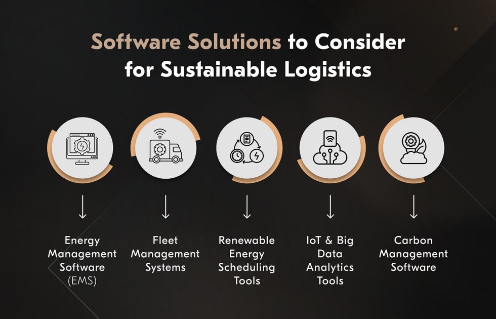 examples of sustainable transportation software solutions