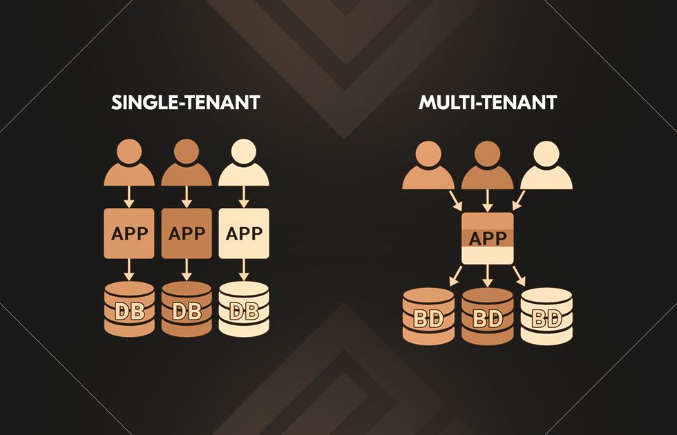 SaaS technology stack for architecture