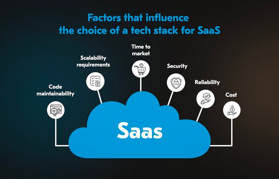 Factors influencing best tech stack for SaaS