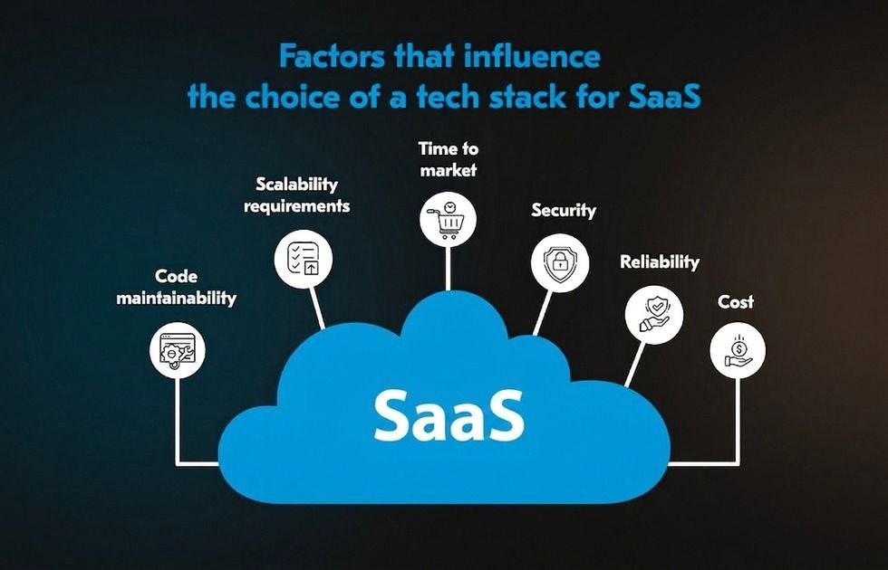 Factors influencing best tech stack for SaaS