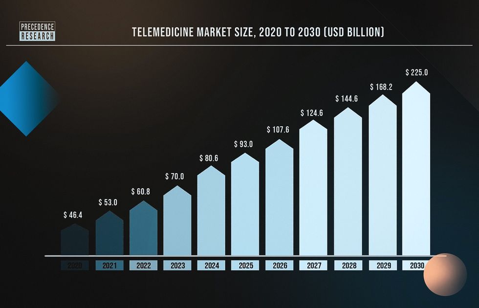 Telehealth application