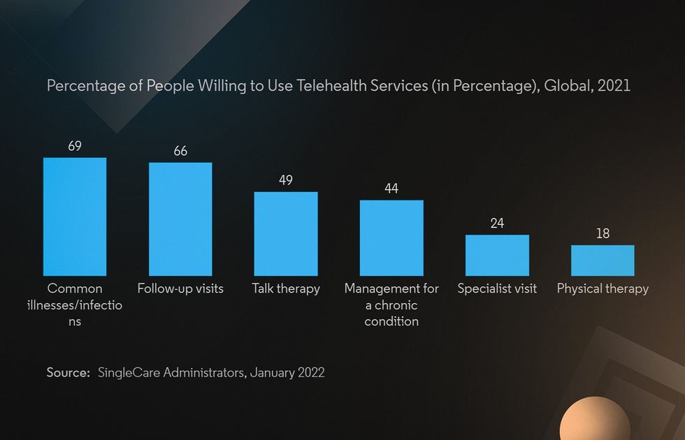 Telemedicine software cost