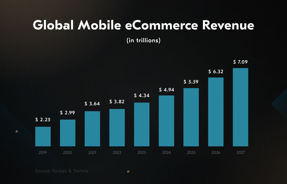 e-commerce app development market statistics