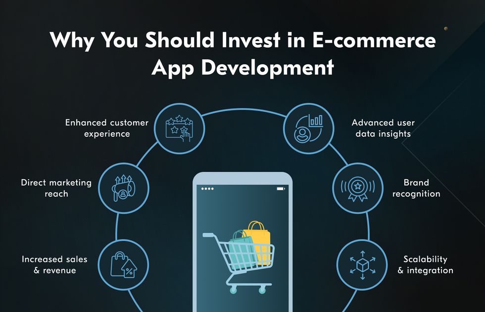 e-commerce app development company