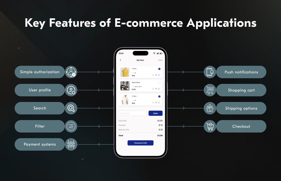 e-commerce mobile app development company insights and key app features