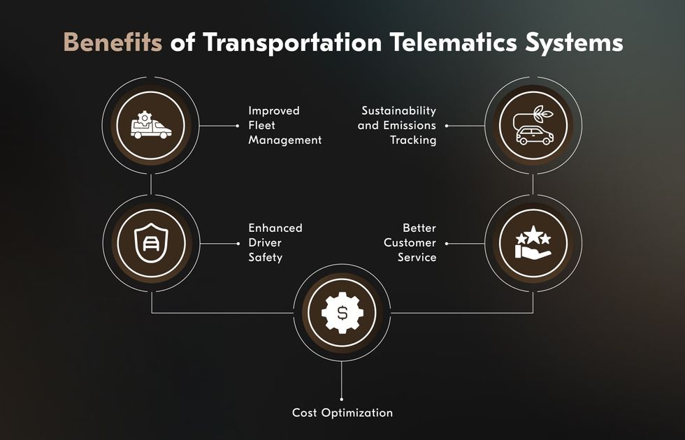 benefits of telematics in logistics operations