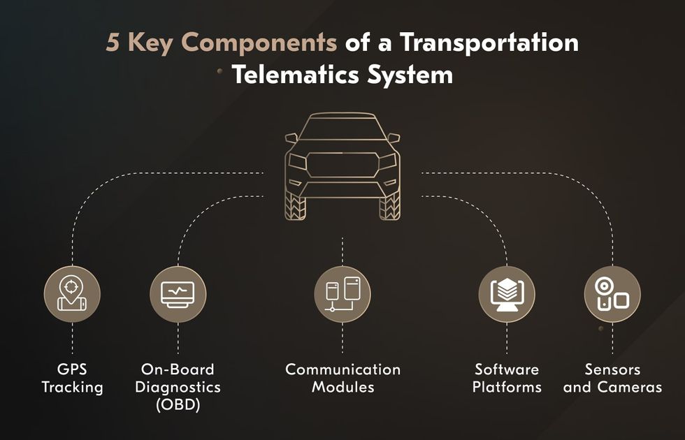 telematics transportation system key features