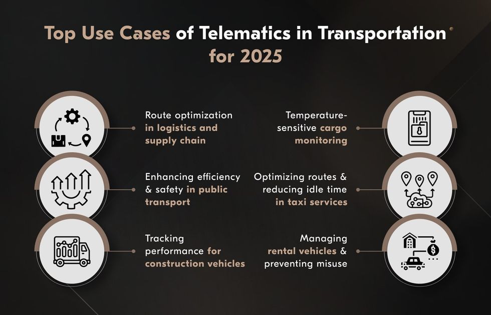 transportation telematics use cases across different sectors