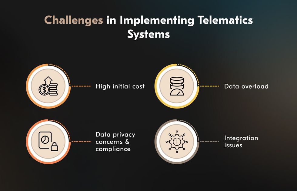 transportation telematics systems implementation challenges