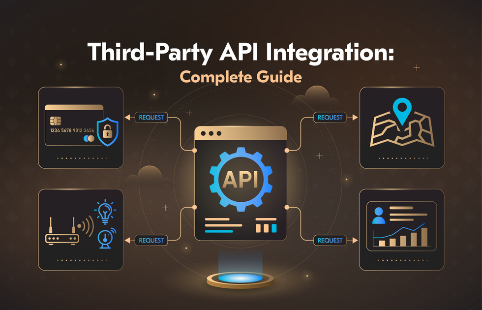 Third-Party API Integration
