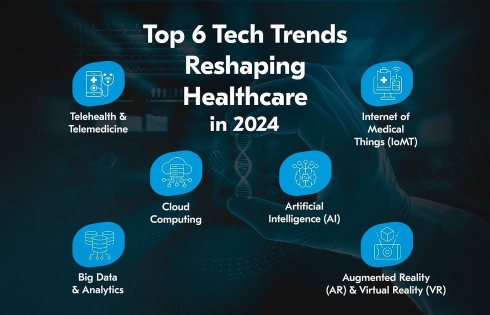 Top technology for healthcare to adopt in 2024