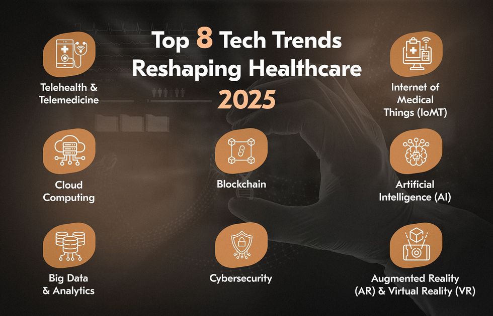 Top Healthcare Technology Trends In 2025 Acropolium