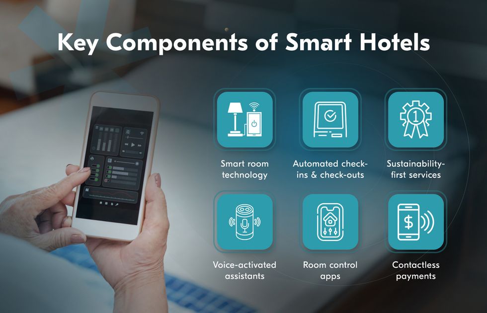 hotel room technology components and features