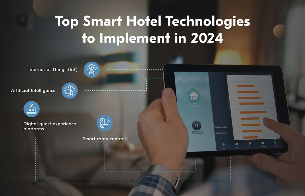 trending smart hotel technology solutions compilation