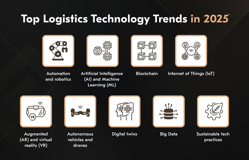 Top Logistics Technology Trends in 2024 Acropolium