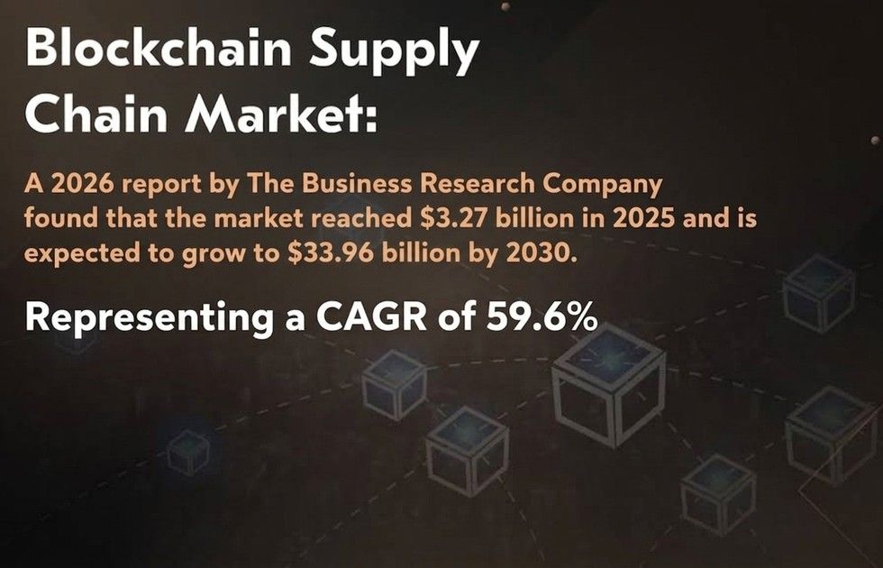 Technology for supply chain management