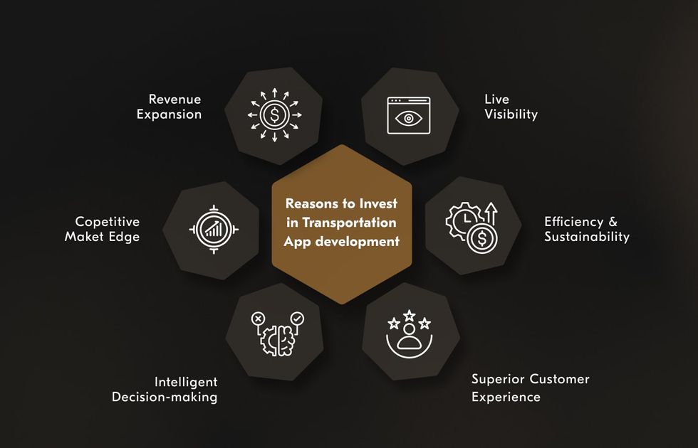 benefits of transportation app software development