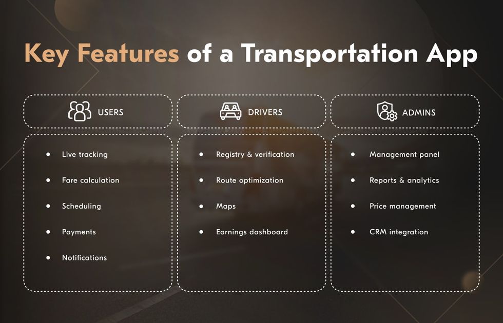 features of transportation software applications