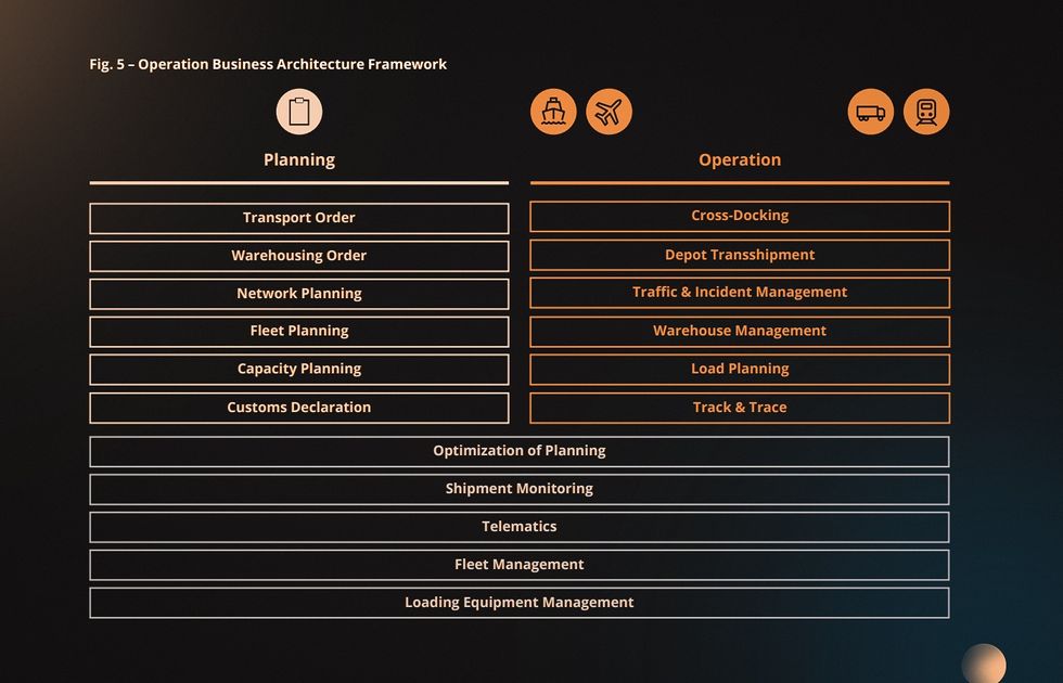 transport management solutions and key features to consider