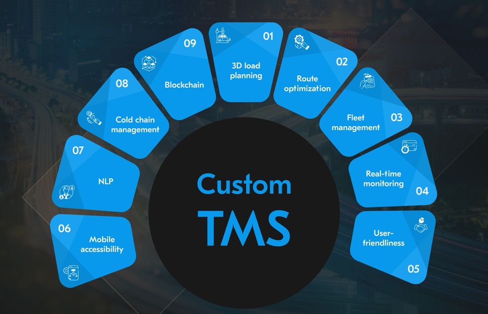 The TMS you're developing needs to be scalable and cost-effective