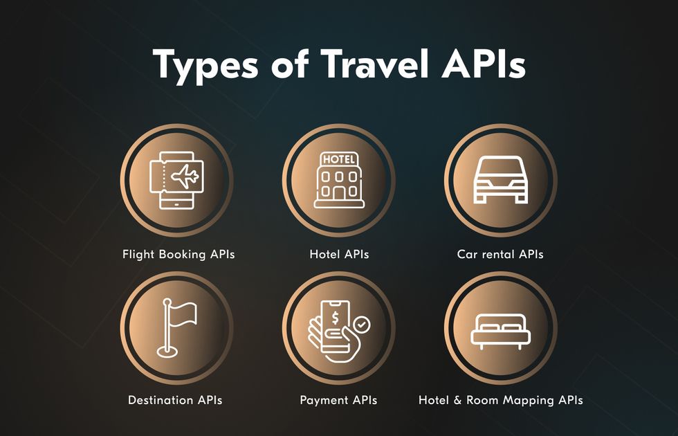 flight tracker APIs and other integration types