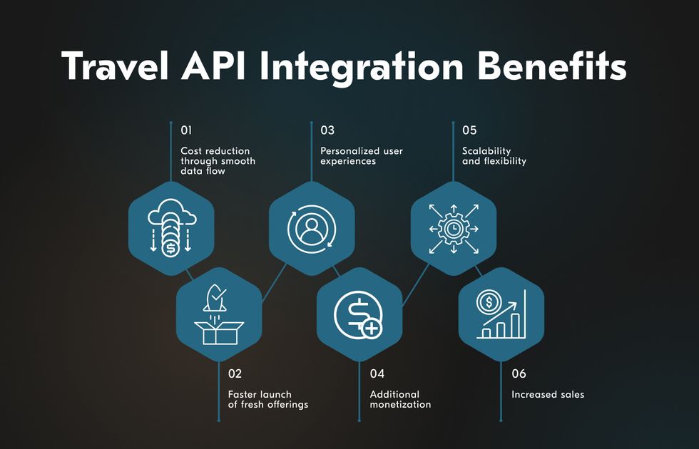 Travel API integration benefits
