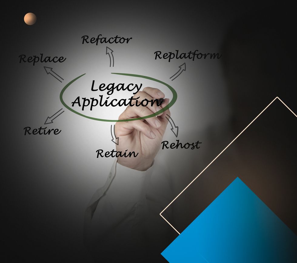 Refactor, replatform, retire, retain, and rehost are some of the most popular approaches to legacy software modernization.