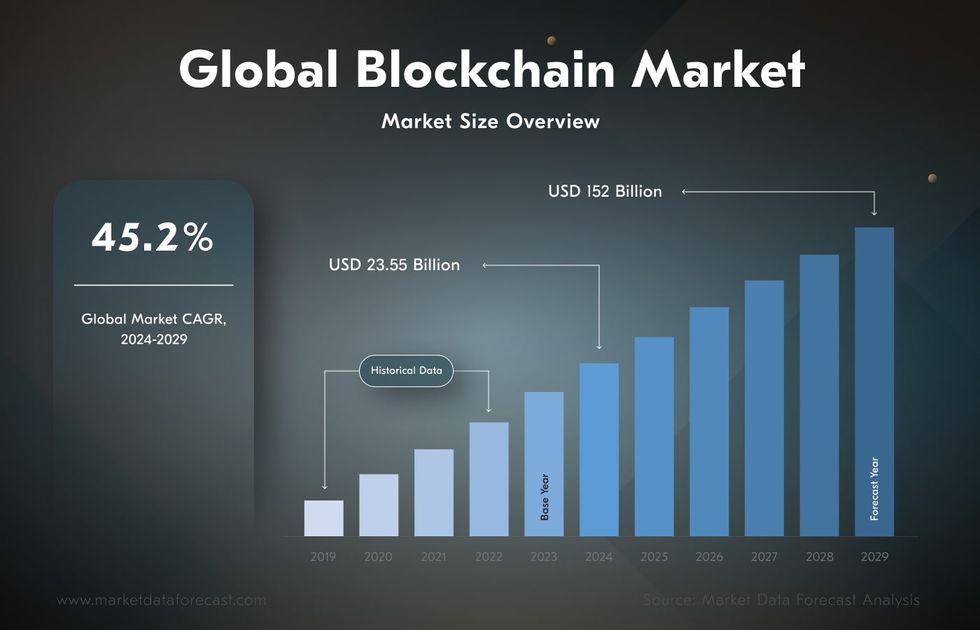 blockchain use cases and market overview for 2024