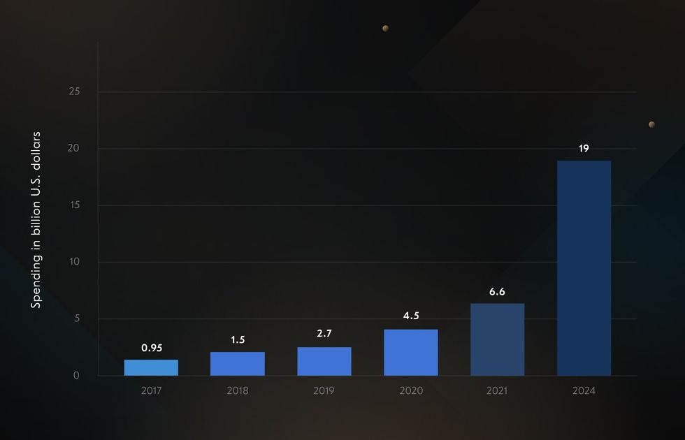 blockchain applications examples and market spending in 2024