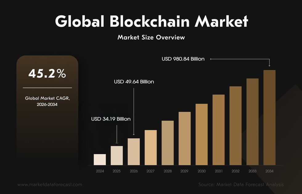 blockchain use cases and market overview for 2026